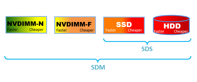 SDM_vs_SDS2.png