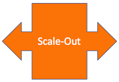 Scale Out